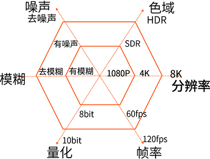 打架摔倒識(shí)別