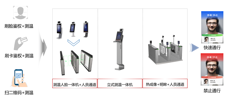 ?？低暩咝７敌蛯W保障全解決方案