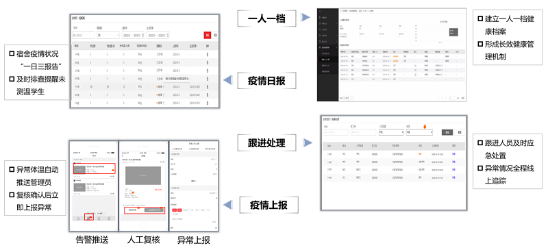 ?？低暩咝７敌蛯W保障全解決方案